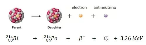 Альфа-распад. Бета-распад. Нейтрино.. Бета распад формула физика. Бета распад нейтрино. Общая схема бета плюс распада. Полоний 218 распад