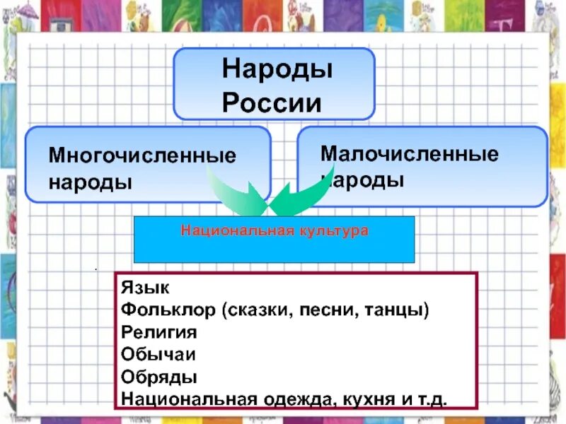 Многочисленный малочисленный народ. Народы по многочисленности. Признаки многочисленного народа. Многочисленные и малочисленные партии. Выбери многочисленные народы