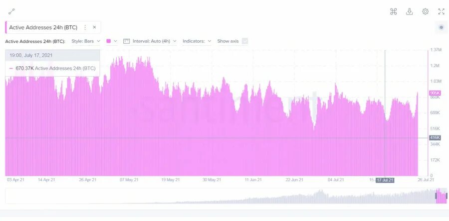 Невис актив сироп. Последние списание с баланса. 1000 актив программы. Voxtel active 2000. Investbox похожие проекты.
