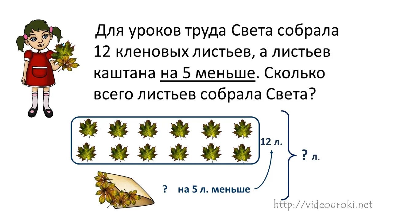 Составные задачи на нахождение суммы 2 класс. Задачи на нахождение суммы 2 класс. Задачи для 1 класса по математике 1 задача. Решение простых задач на нахождение суммы 1 класс. Карточка реши задачу 2 класс