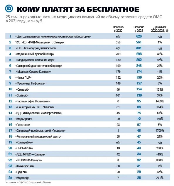Рейтинг компаний омс в москве. Рейтинг компаний омс в москве. Список крупнейших страховых компаний. Самые популярные страховые компании. Рейтинг компаний омс в москве.