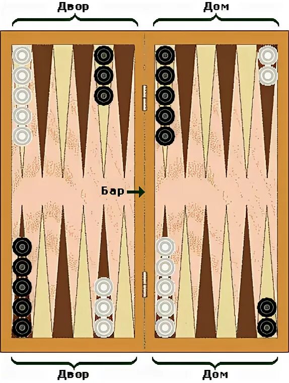 Короткие нарды для начинающих. Короткие нарды. Нарды расклад. Порядок игры в нарды. Короткие нарды расклад.