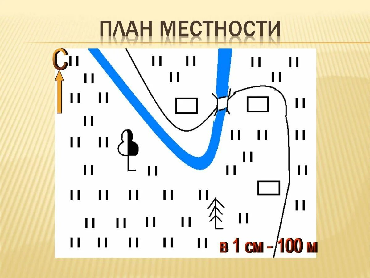 План местности. План местности география. Составление плана местности. Изображение плана местности.