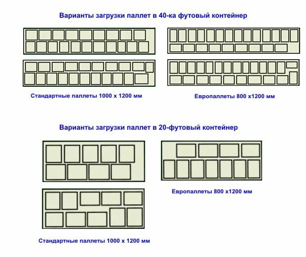 Сколько паллет входит в контейнер. Схема размещения европаллет в 20 футовом контейнере. Схема погрузки паллет в 20 футовый контейнер. Схема расположения паллет в 20 футовом контейнере. 40 Футовый контейнер схема паллет.