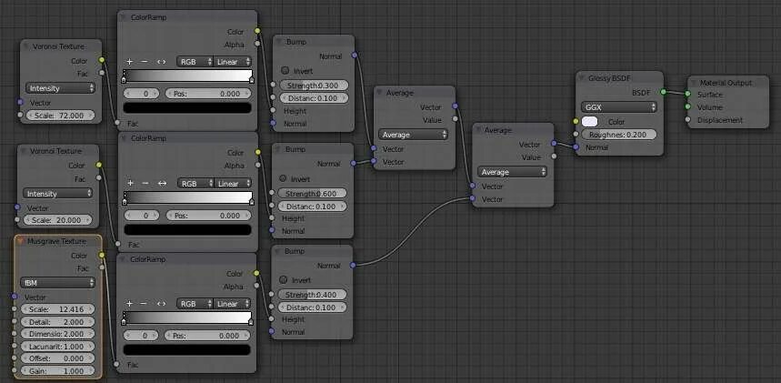 Musgrave texture blender 4.1. Текстура алюминия для blender. материал алюминий в блендер. черный переливающийся алюминий в blender. musgrave texture blender.