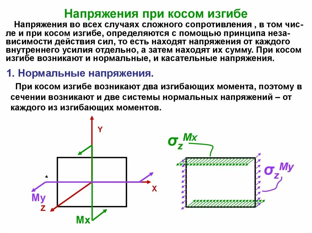 Сложный изгиб. Как определяются напряжения при косом изгибе. Формула нормального напряжения при косом изгибе. Напряжение при косом изгибе формула. Косой изгиб касательные напряжения.