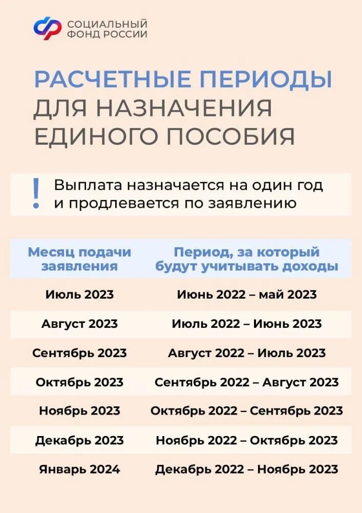 Администрация Тангуйского сельского поселения РАСЧЕТНЫЕ ПЕРИОДЫ ДЛЯ НАЗНАЧЕНИЯ Е