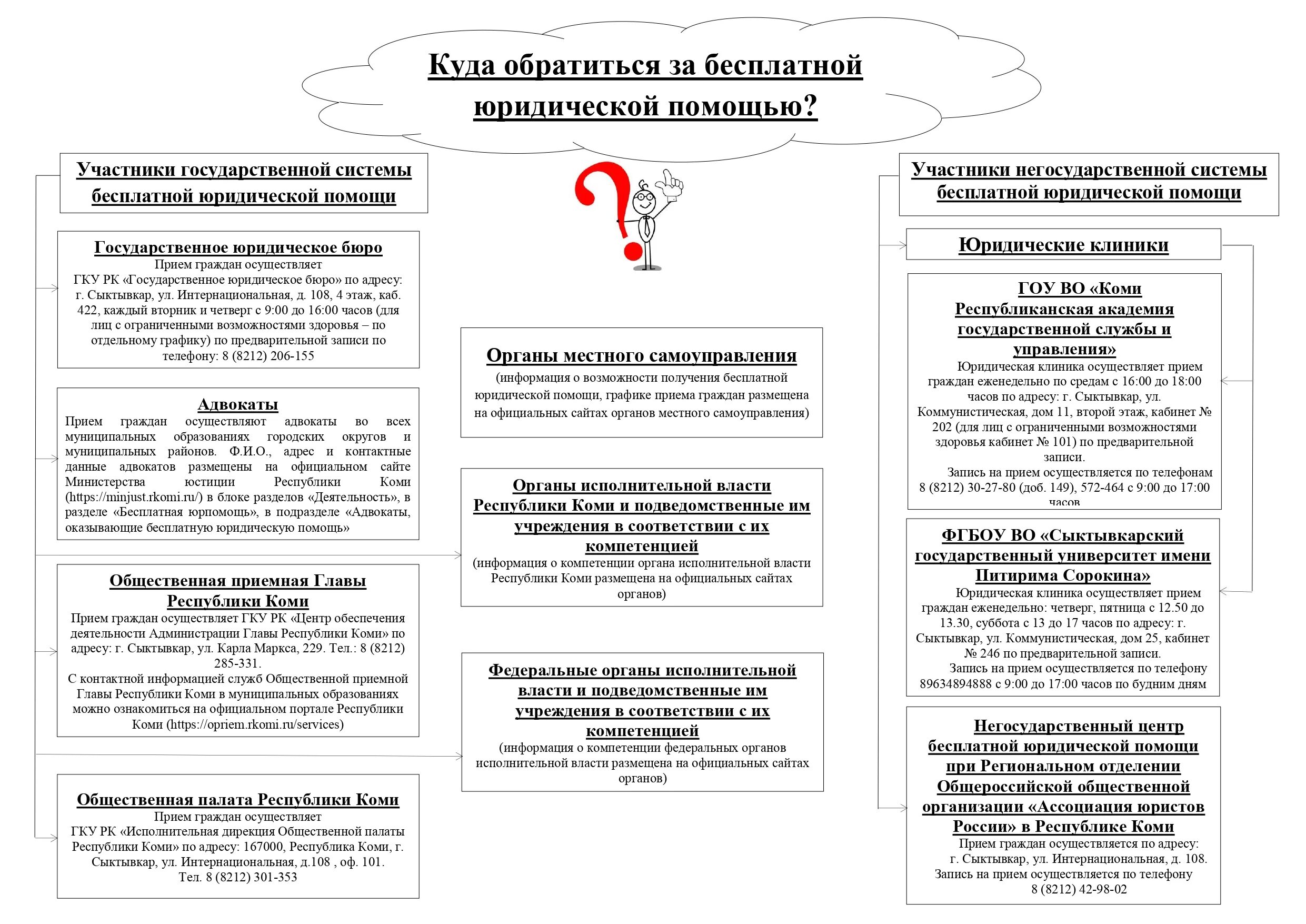 Система бесплатной юридической помощи. Бесплатная юридическая помощь. Участники государственной системы бесплатной юридической помощи. Бесплатная юридическая помощь схема. Государственная правовая поддержка