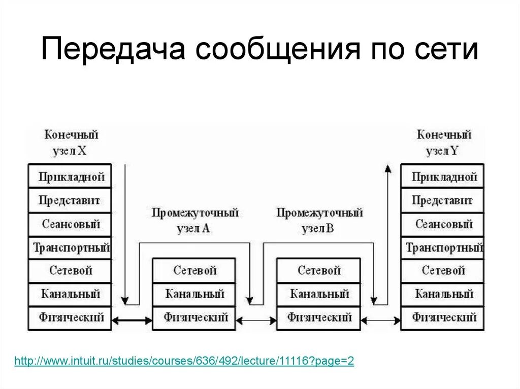 Передай сообщение вести