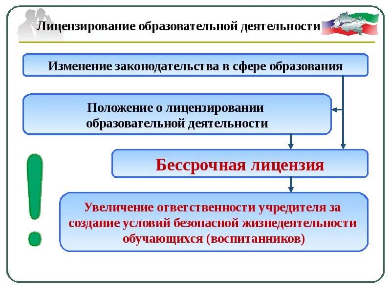 Изменения в образовательную лицензию