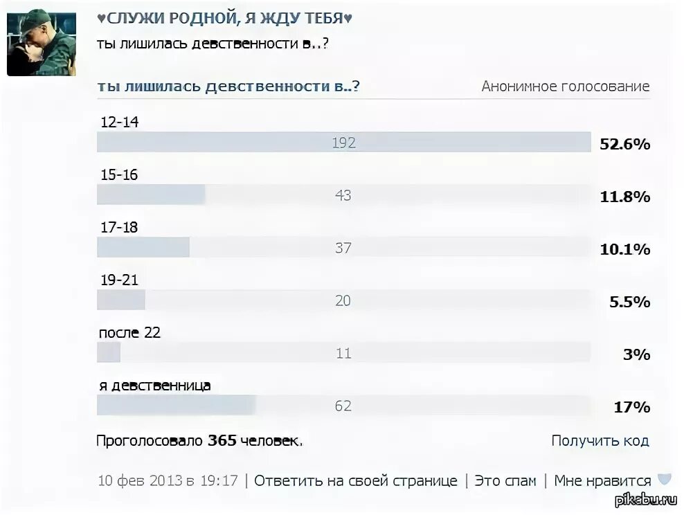 Можно ли мастурбировать девственнице