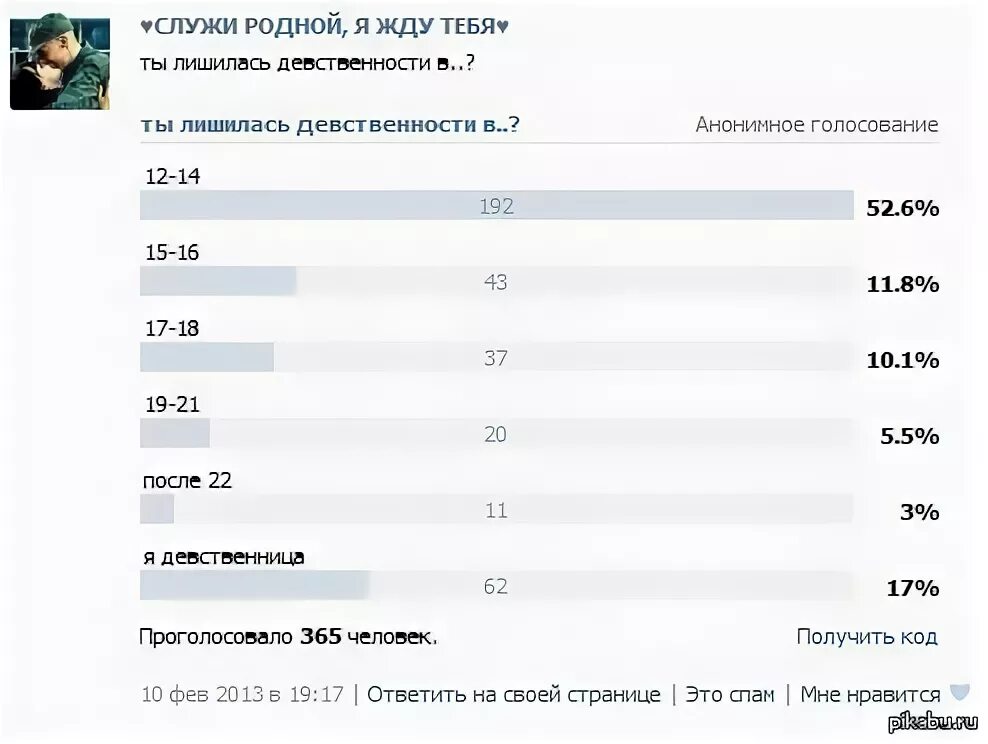 Лишит или лешит. Опрос для мужчин. Опрос для девушки. Возраст потери девственности. Во сколько лет лишаются девушки.