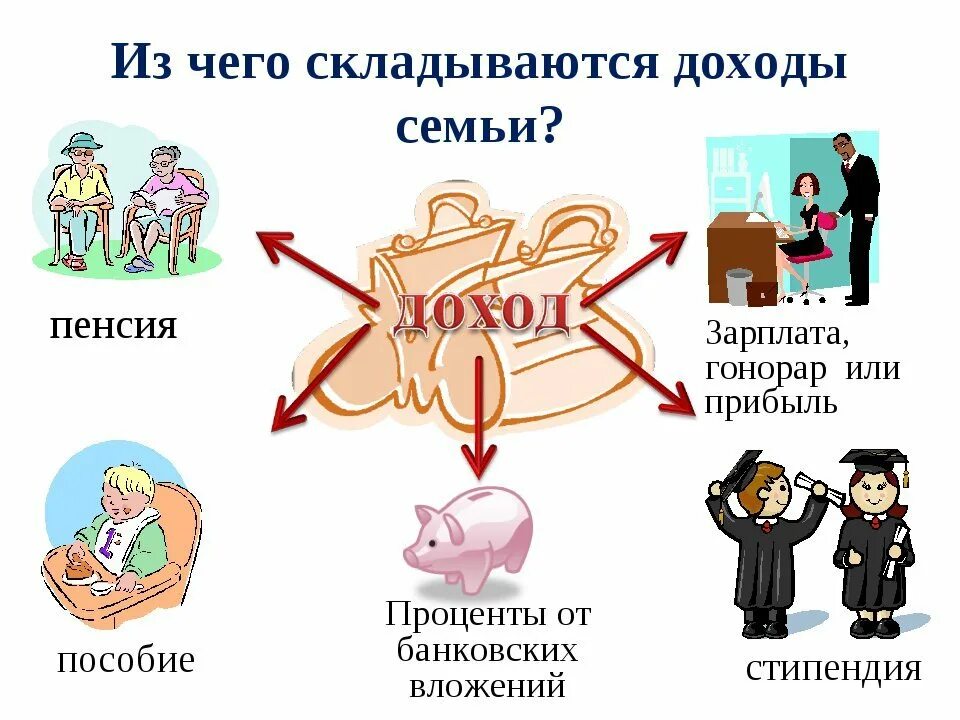 Бюджет семьи рисунок. Семейный бюджет для детей. Доходы семьи. Бюджет семьи доходы.