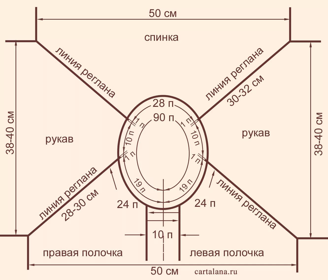 Вязание кофты реглан сверху спицами схемы. Схемы расчета петель для вязания реглана сверху спицами. Кофта реглан сверху спицами для женщин схемы. Расчёт петель вязание реглана сверху схемы.