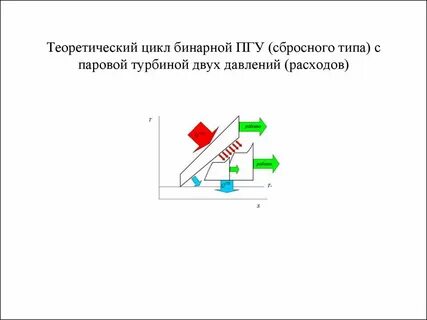 Бинарные циклы