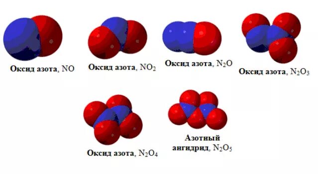 Дать название оксидам n2o3