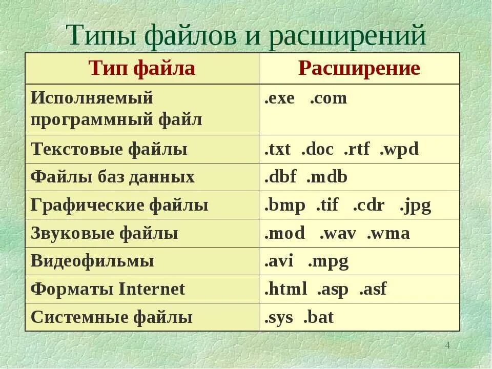 Расширения для открытия файлов