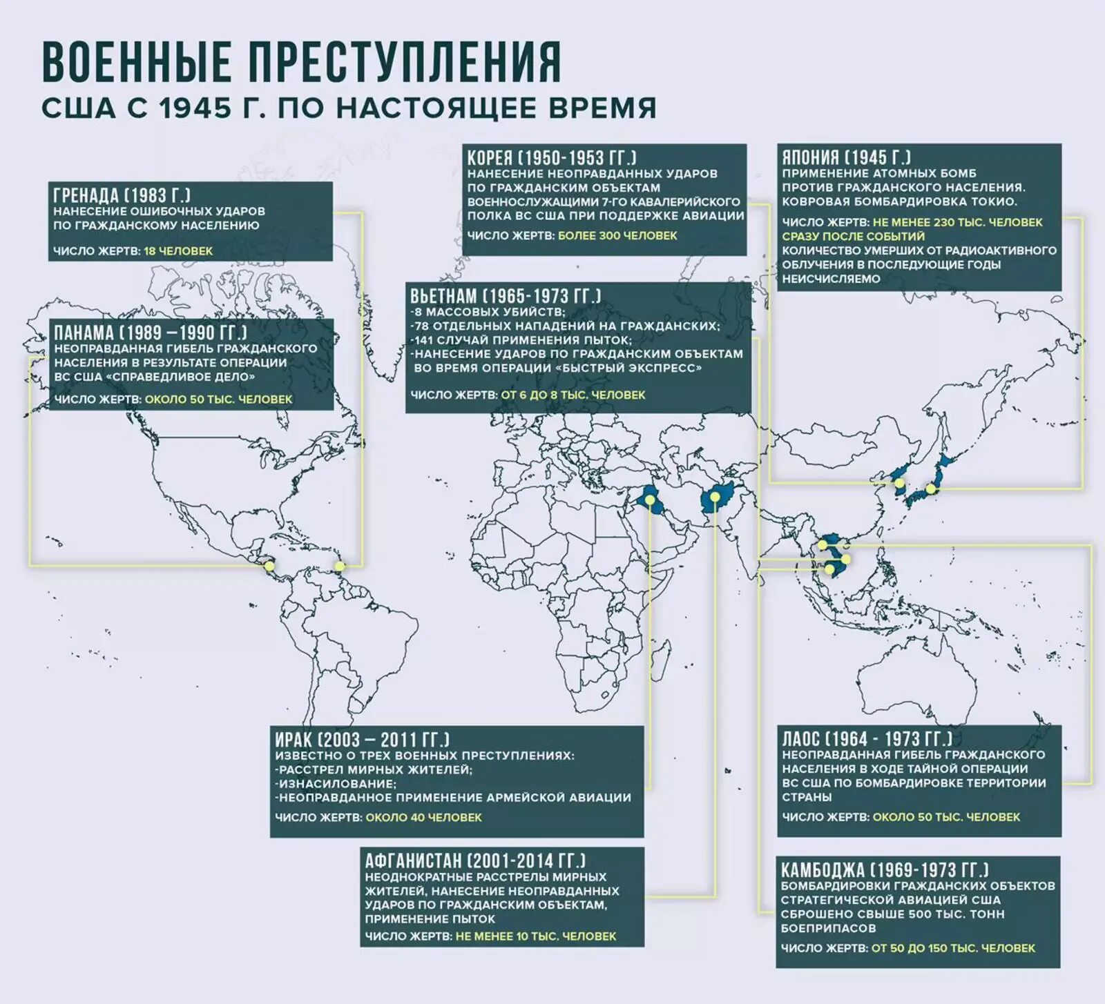 Американские нападения. Список военных преступлений США. США Страна военных преступлений.