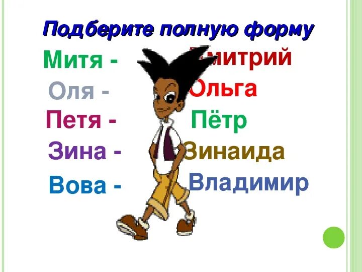 Как составить полное имя. Митя полное имя какое. мужское имя митя. митя имя полностью. митя полное имя мужское.