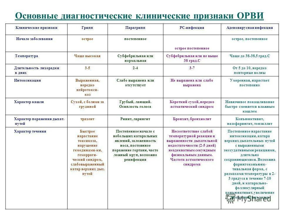 Симптомы аденовирусной инфекции:симптомы аденовирусной инфекции. Аденовирус орви. Аденовирусная инфекция строение вируса. Аденовирусная инфекция у детей лекарства. Риновирусная инфекция синдромы.