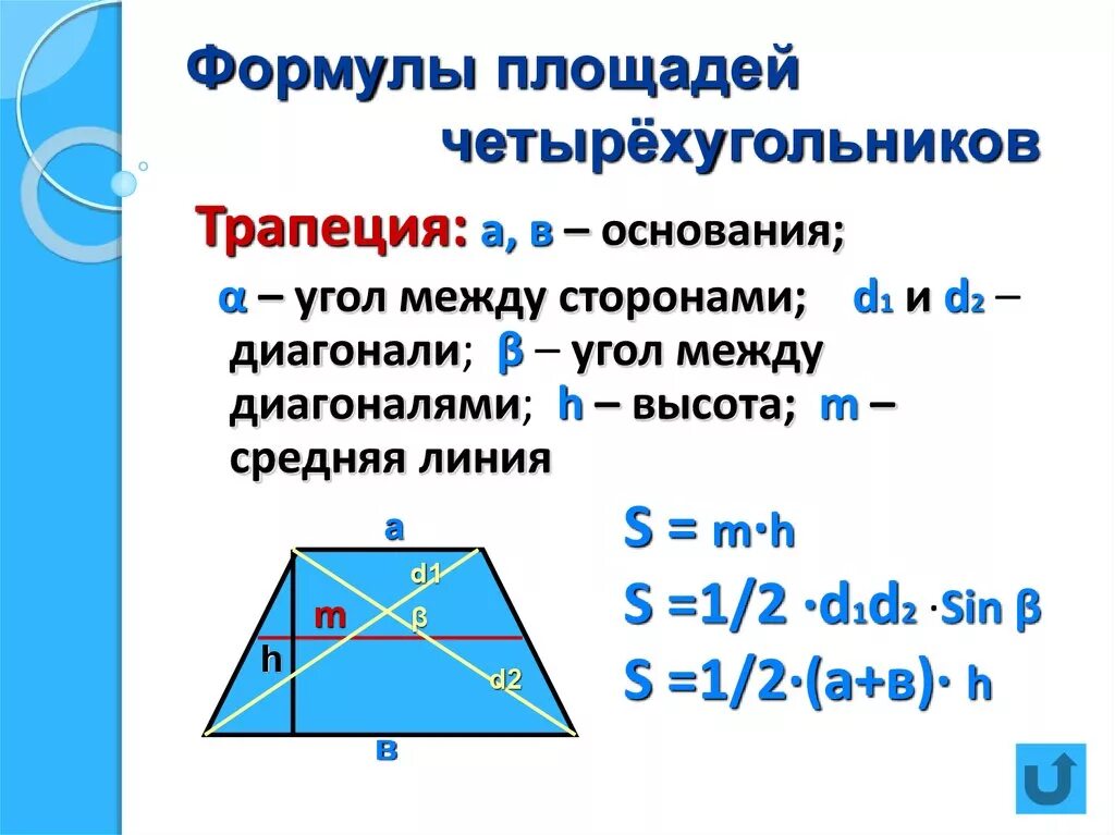 Формулы площадей четырехугольников 8. Формулы вычисления площадей четырехугольников. Формула нахождения площади четырехугольника. Формулы нахождения площади четырехугольников 8 класс.
