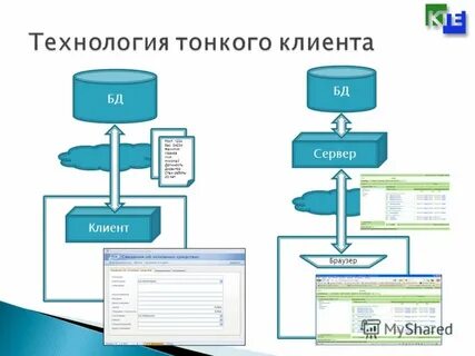Целей может использоваться тонкий клиент