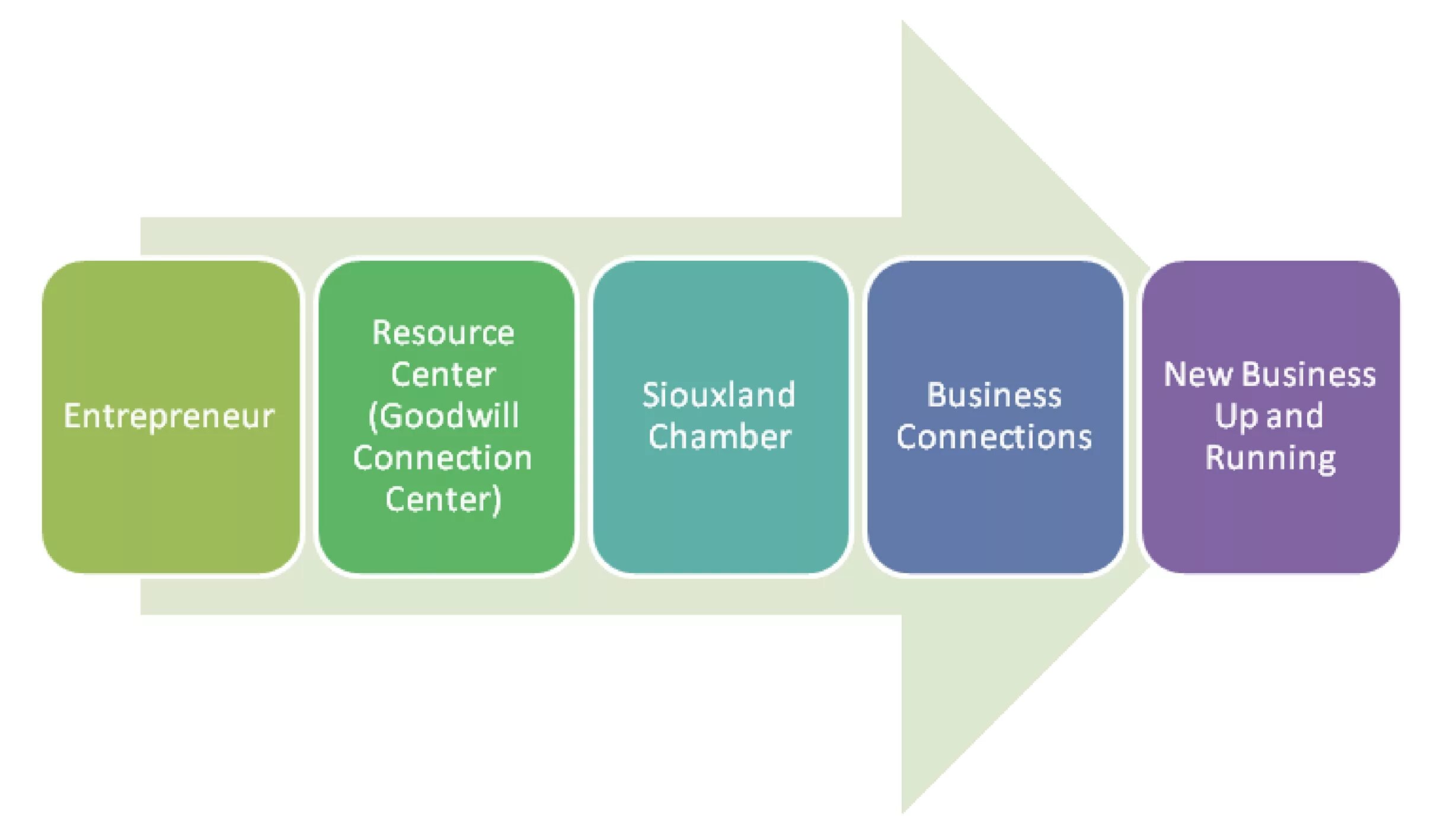 Entrepreneurial resource. What is entrepreneurial resource. Concept and Essence of entrepreneurial resource. Invaluable information. Activity definition