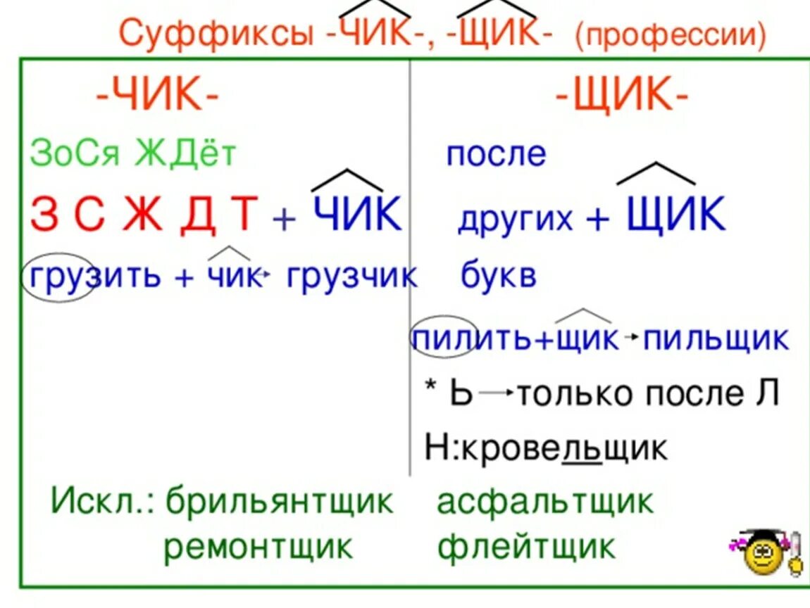 Суффикс щик есть. Чик щик в суффиксах существительных. Правописание суффиксов Чик щик. Правило правописание суффиксов Чик щик. Правописание суффиксов Чик щик в существительных.