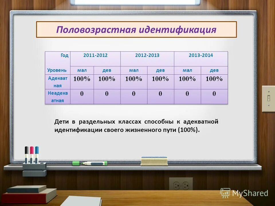следствие по телу лейси. идентичность 2011. зои херан tomboy 2011. идентичность в кино. идентичность фильм 2011.