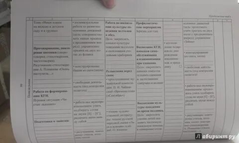 План воспитателя от рождения до школы
