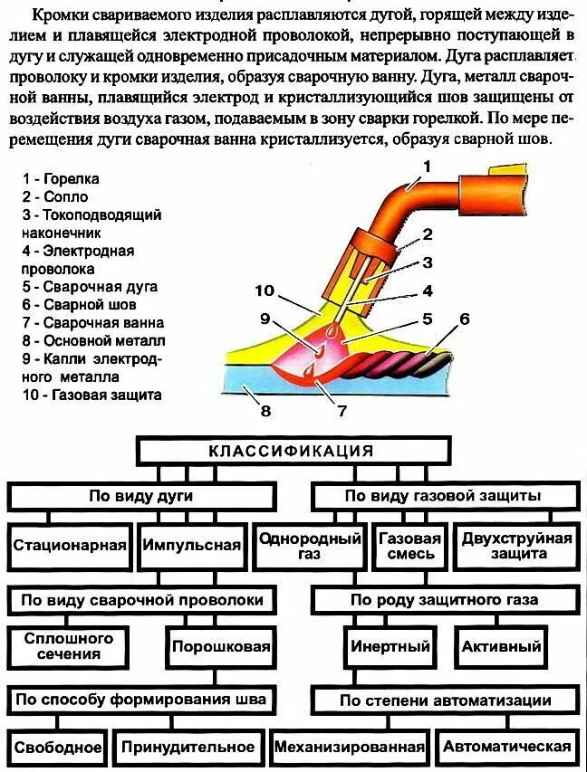 Что понимается под термином электросварочные установки