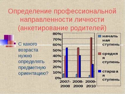 Предпрофиль