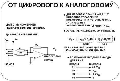 Определить цифровой