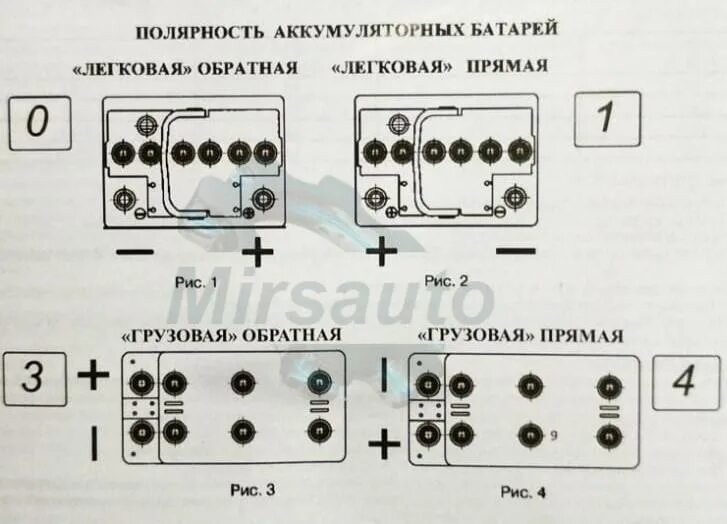 Как отличить аккумулятор обратной полярности