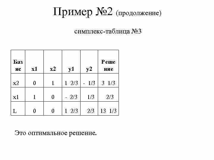 Симплекс таблица. Табличный симплекс метод. Симплекс метод пример. Общий вид симплекс-метода. Сайт симплекс калининград