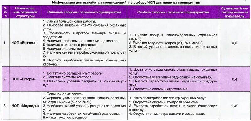 Учебник для частной охраны. Охрана предприятия пособие. Охрана труда на предприятии. Инструкция по организации охраны. Виды частной детективной деятельности.