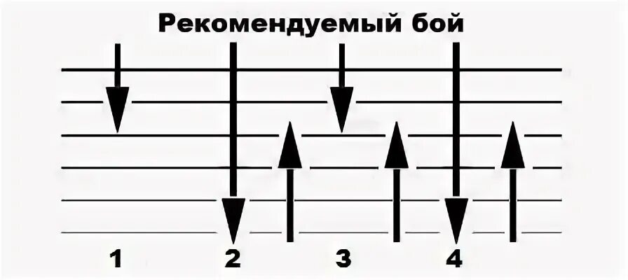 Бой на гитаре. Бой на гитаре схемы. Гитарный бой. Схемы боев на гитаре. Пожар голубой аккорды на гитаре