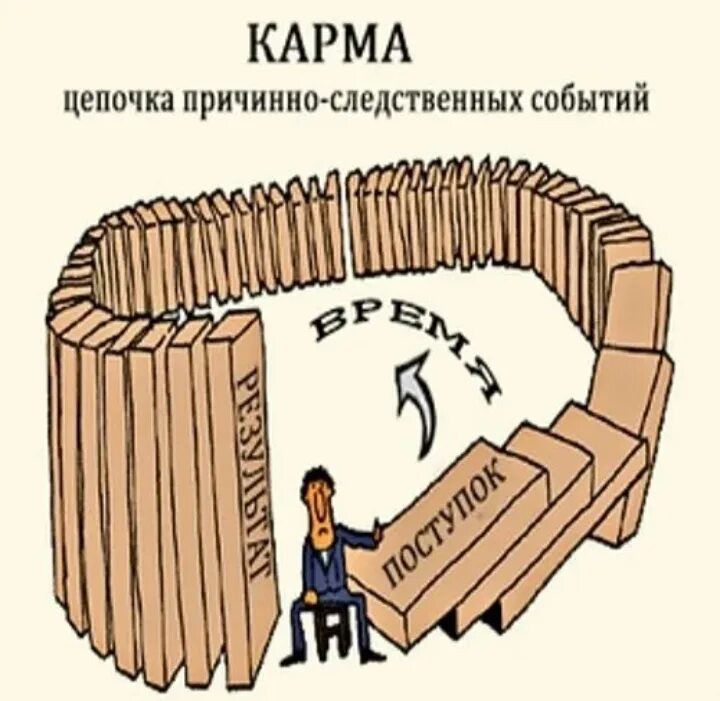 Значение слова карма. Карма изображение. Статусы про карму. Закон кармы юмор. Карма цитаты.