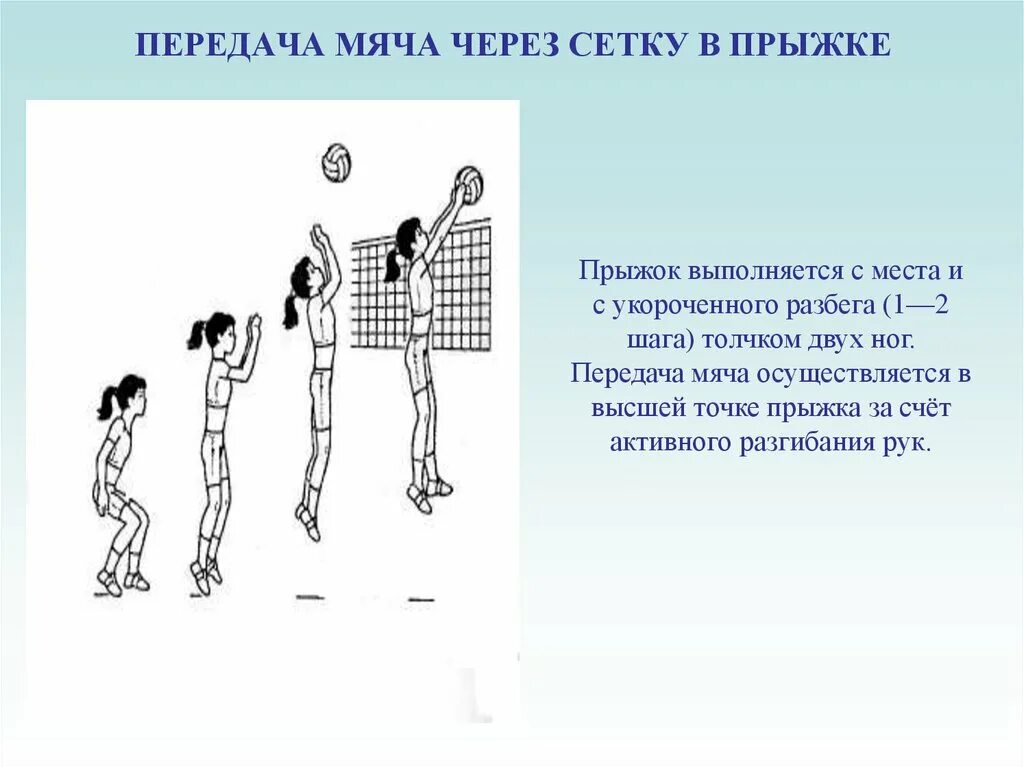 Волейбол передача мяча через сетку двумя руками сверху. Передача мяча в волейболе схема. Передача мяча через сетку в волейболе. Броски мяча через волейбольную сетку 3 класс.