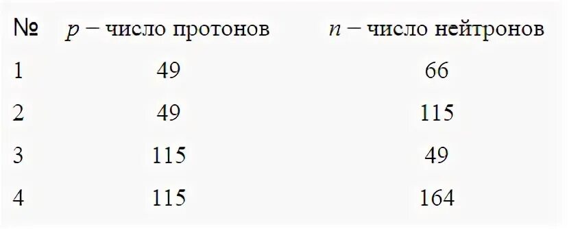 Атом 4 2 he. Задание протоны с ответами. Задания на протоны и нейтроны. Число протонов серы. Количество протонов в ядерной реакции.