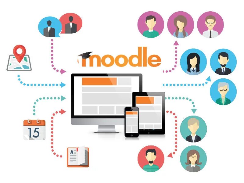 Moodle tma uz. Система Moodle. Образовательная платформа Moodle. Moodle картинки. Дистанционная система Moodle.
