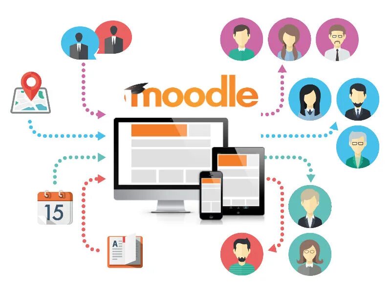 Moodle urtk. Система moodle. образовательная платформа moodle. moodle картинки. дистанционная система moodle.