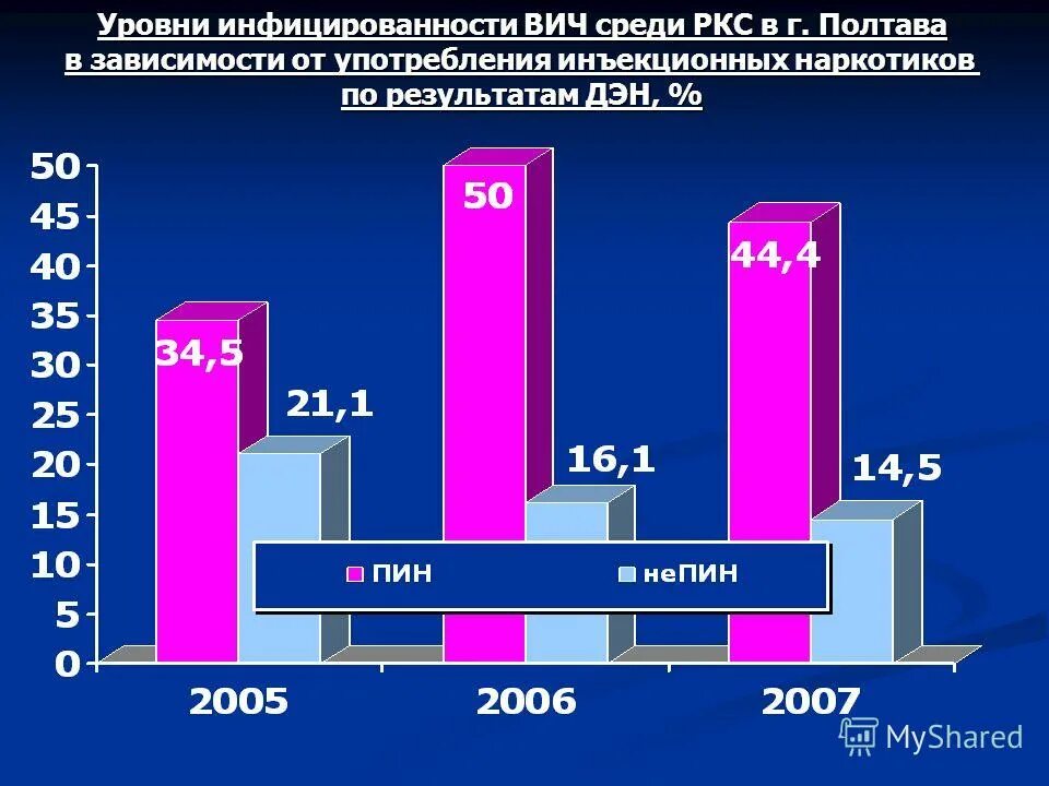 Причины смерти от вич. Какой процент зараженных вич. Статистика спид по санкт петербургу. Чаты вич инфицированных. Познакомлюсь с вич инфицированным мужчиной.