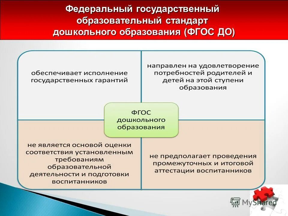 Цели государственного образовательного стандарта дошкольного образования. Требования фгос к результатам освоения ооп представлены в виде:. Цель стандарта дошкольного образования по фгос. Основные цели фгос дошкольного образования. Цели стандарта фгос дошкольного образования.
