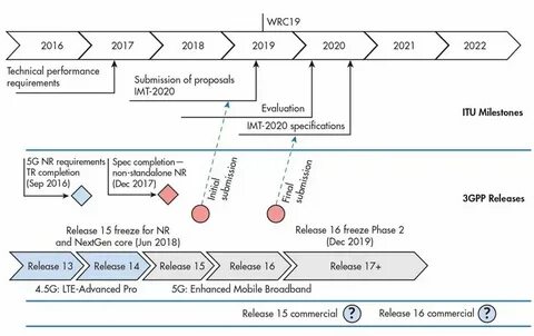 Releases krlvm