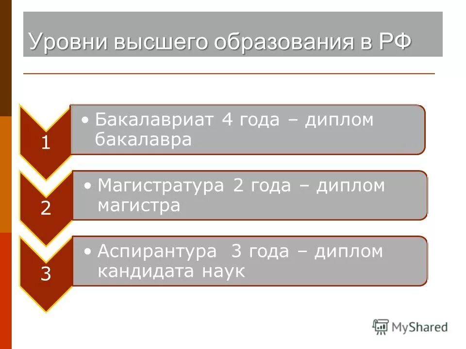 Бакалавриат полное образование. Уровни образования в РФ бакалавриат магистратура. Степени высшего. Уровни высшего обращовани. Степени высшего образования.