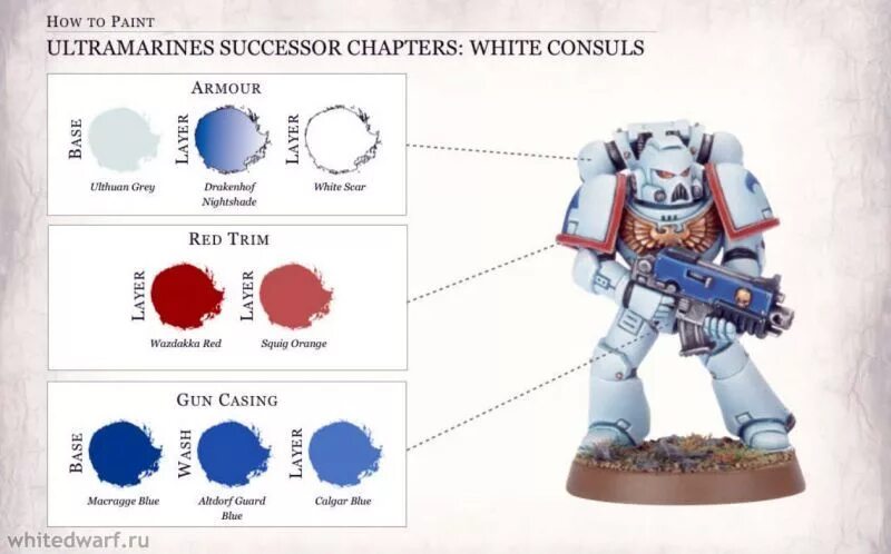 цвета орденов космодесанта вархаммер 40000. ордена наследники космодесанта. Warhammer 40000 ордена космодесанта. легионы вархаммер 40000. броня космодесанта вархаммер 40000.