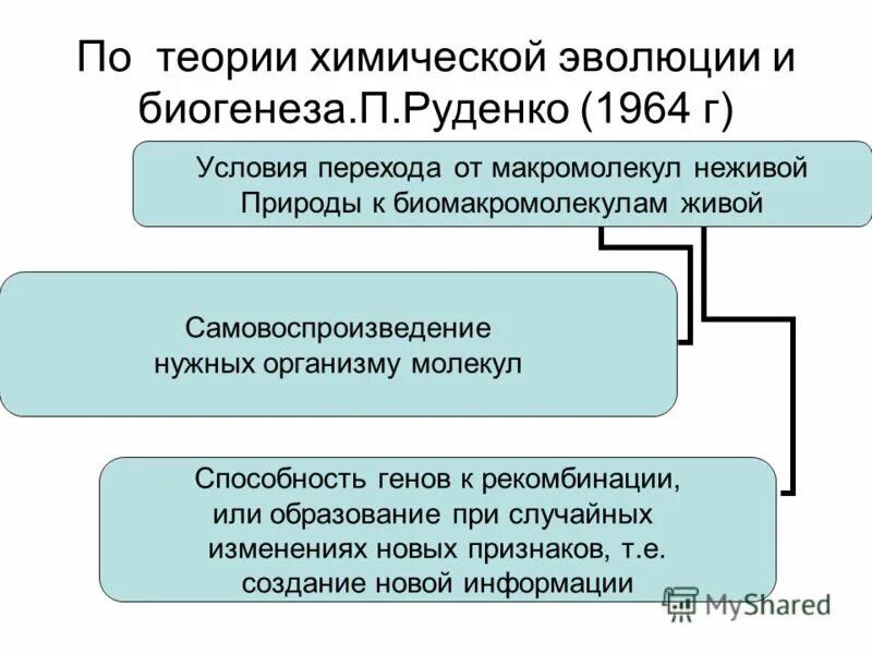 Химическая эволюция живого. Этапы биогенеза.