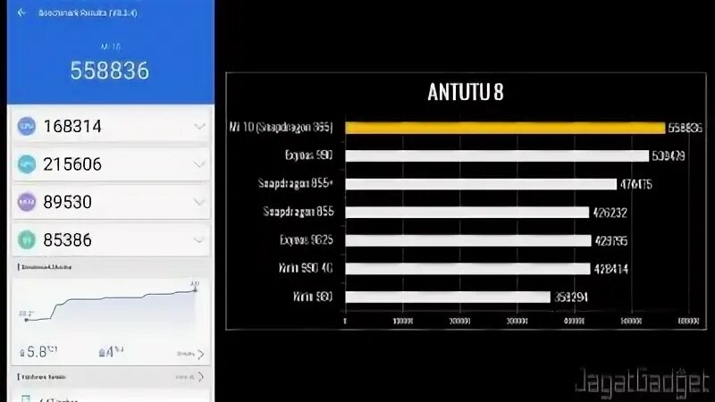 Поко f4 gt antutu. Поко х4 gt антуту. Samsung galaxy s10 plus antutu. Honor 20 pro antutu. Realmi 8 antutu.
