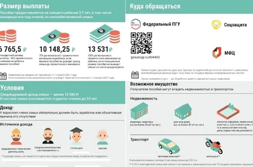 Правила нулевого дохода в 2024 году. Имущество для пособия с 3 до 7 лет. Правило нулевого дохода для многодетных семей. Что такое нулевой доход с 3 до 7 лет. Нулевой доход для пособия многодетным семьям.